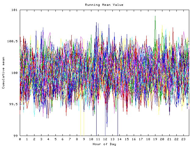 Mean deviation plot for indiv