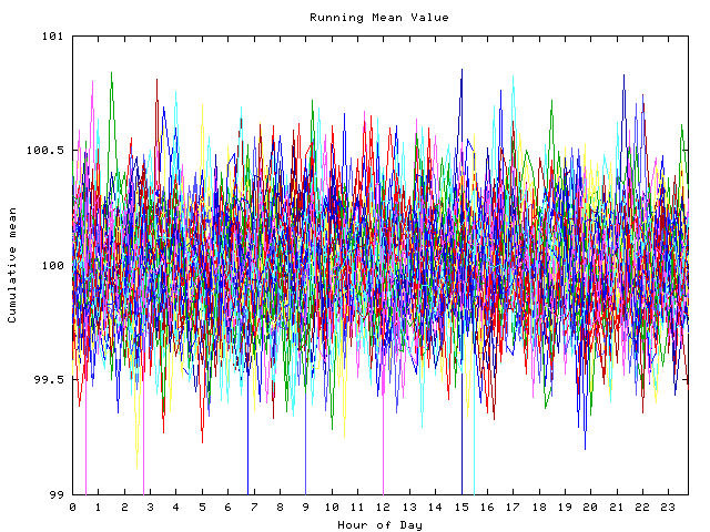 Mean deviation plot for indiv