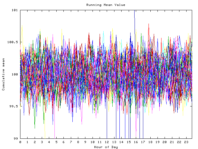 Mean deviation plot for indiv