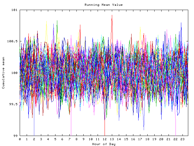 Mean deviation plot for indiv