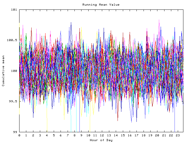 Mean deviation plot for indiv