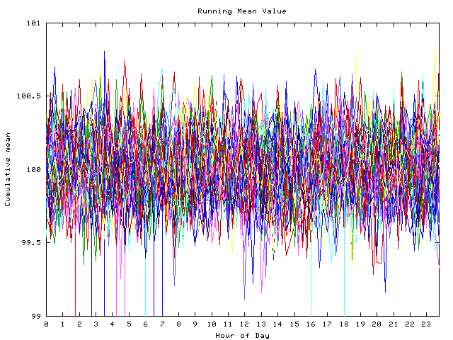 Mean deviation plot for indiv