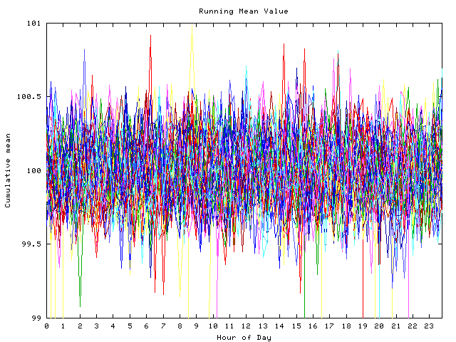 Mean deviation plot for indiv