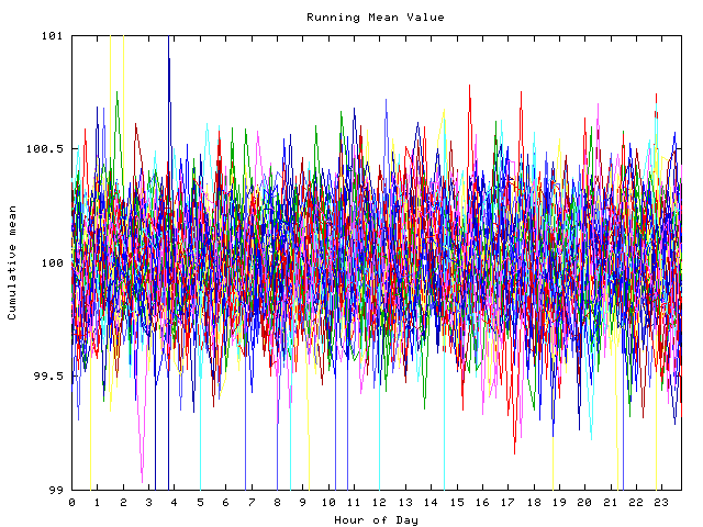 Mean deviation plot for indiv