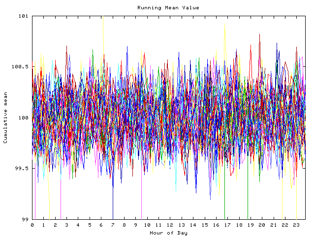 Mean deviation plot for indiv