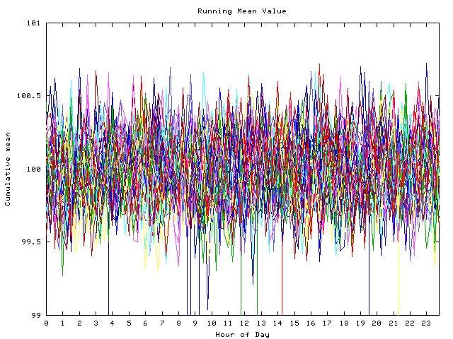 Mean deviation plot for indiv