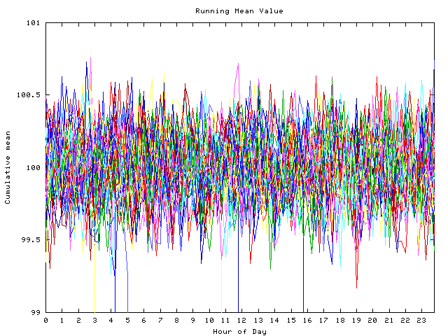 Mean deviation plot for indiv