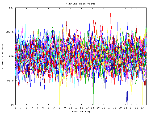 Mean deviation plot for indiv