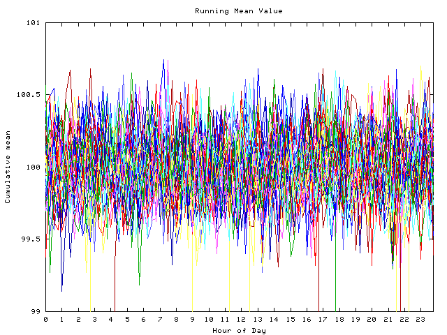 Mean deviation plot for indiv