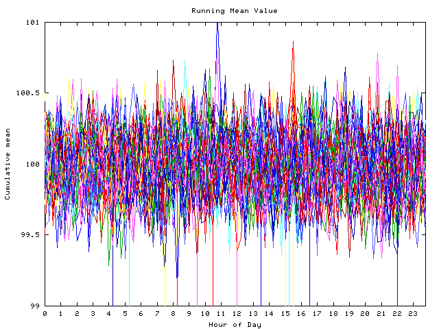 Mean deviation plot for indiv