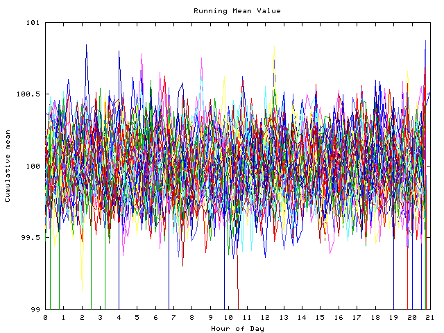 Mean deviation plot for indiv