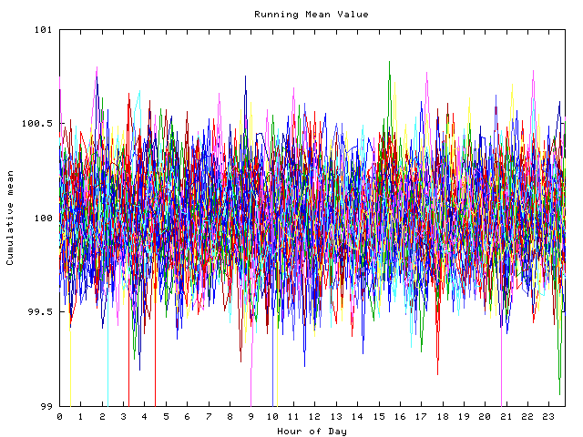 Mean deviation plot for indiv