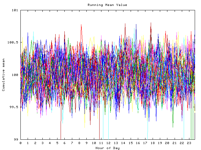 Mean deviation plot for indiv