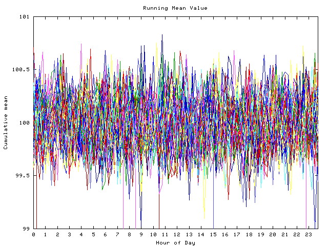 Mean deviation plot for indiv