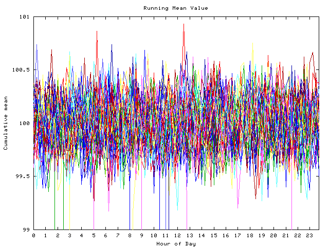 Mean deviation plot for indiv