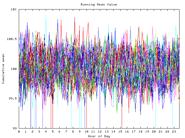 Mean deviation plot for indiv