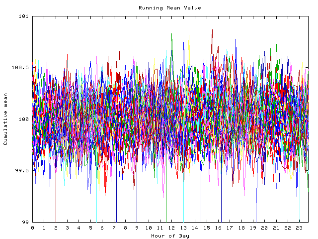 Mean deviation plot for indiv