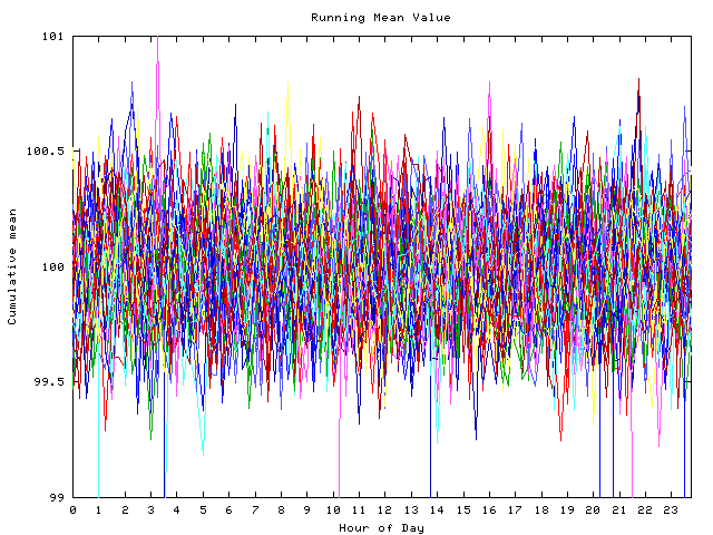 Mean deviation plot for indiv