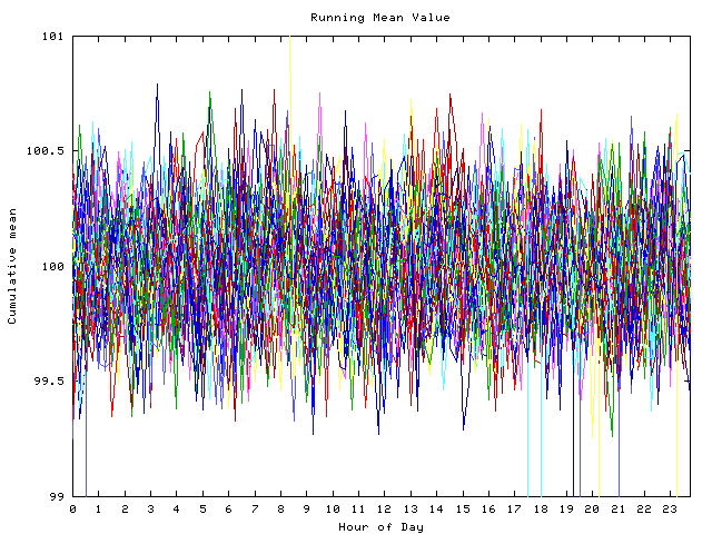 Mean deviation plot for indiv