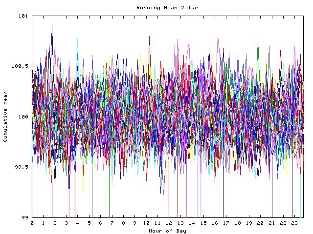 Mean deviation plot for indiv