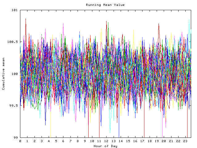 Mean deviation plot for indiv