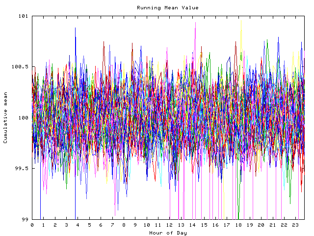 Mean deviation plot for indiv