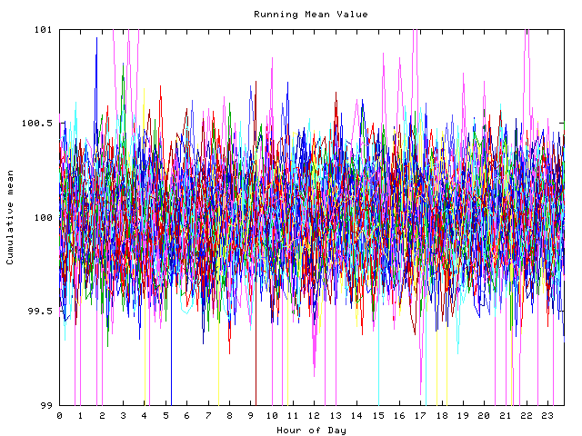 Mean deviation plot for indiv