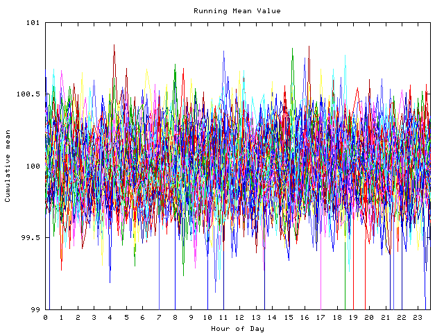 Mean deviation plot for indiv