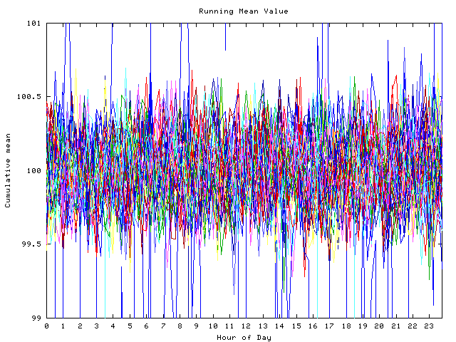 Mean deviation plot for indiv