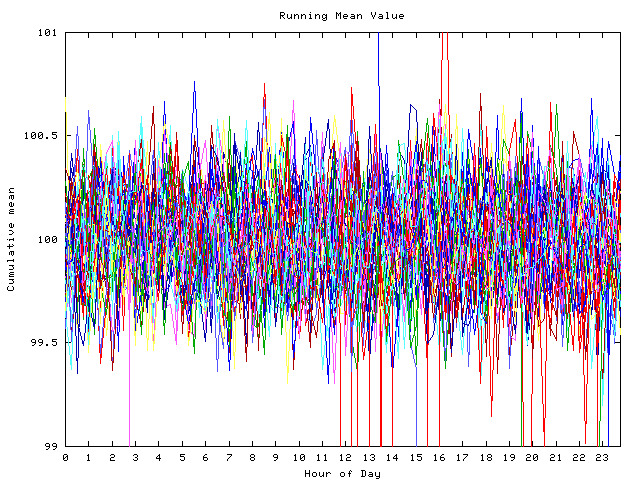 Mean deviation plot for indiv