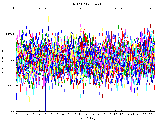 Mean deviation plot for indiv