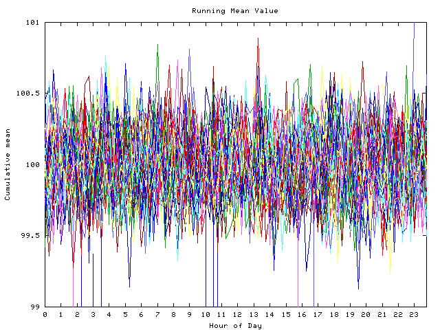 Mean deviation plot for indiv