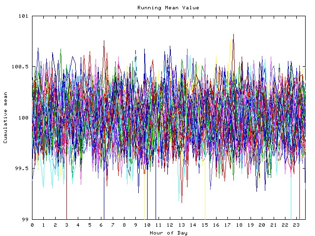 Mean deviation plot for indiv