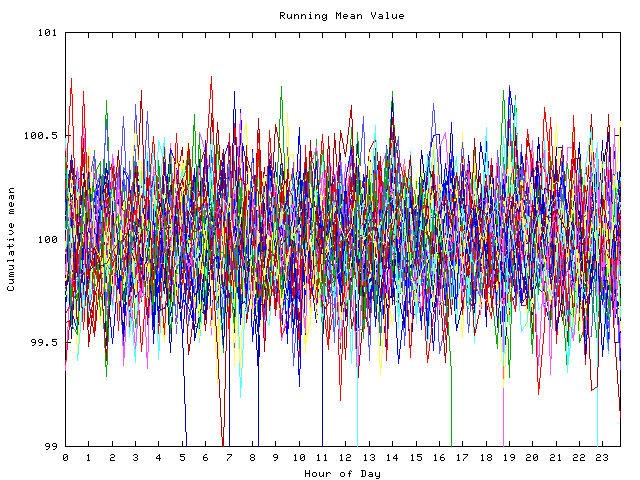 Mean deviation plot for indiv