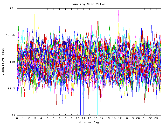 Mean deviation plot for indiv