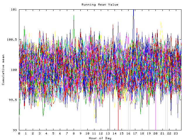 Mean deviation plot for indiv