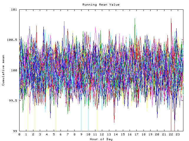 Mean deviation plot for indiv