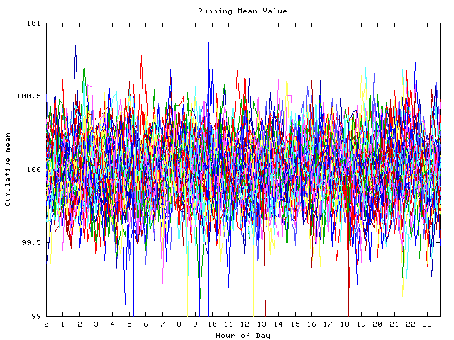 Mean deviation plot for indiv