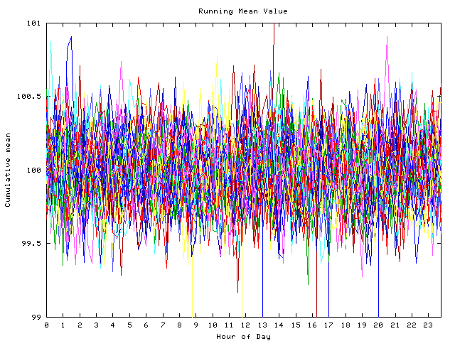 Mean deviation plot for indiv