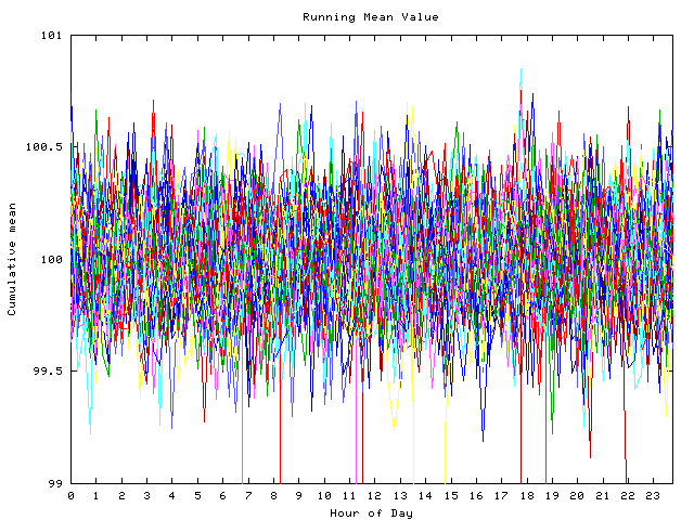 Mean deviation plot for indiv