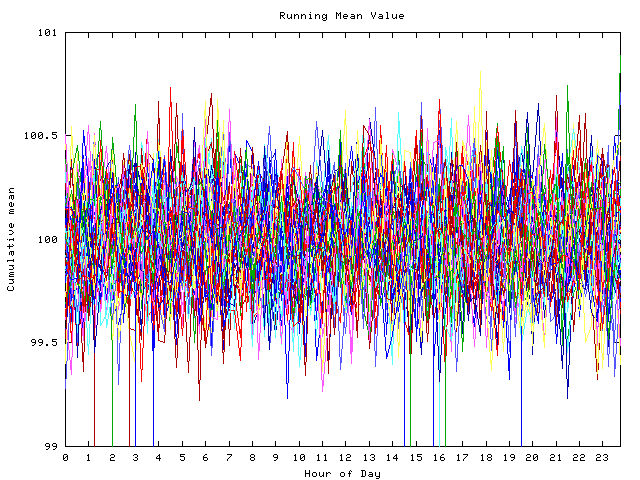 Mean deviation plot for indiv