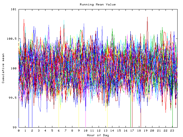 Mean deviation plot for indiv