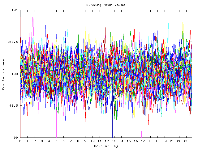 Mean deviation plot for indiv