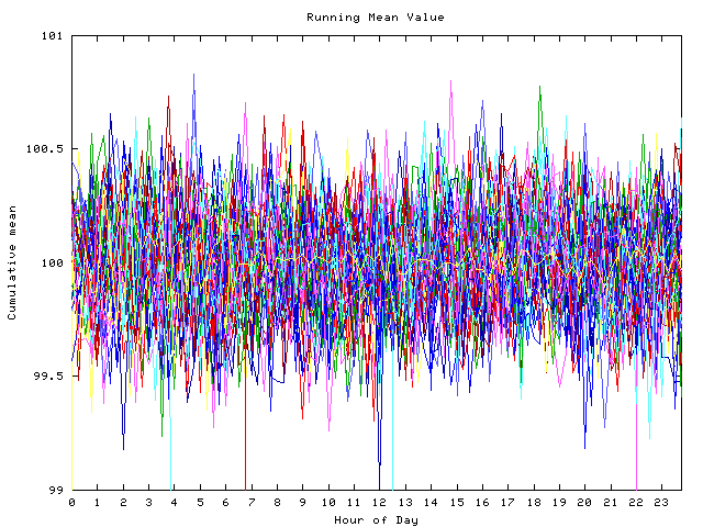 Mean deviation plot for indiv