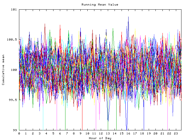 Mean deviation plot for indiv