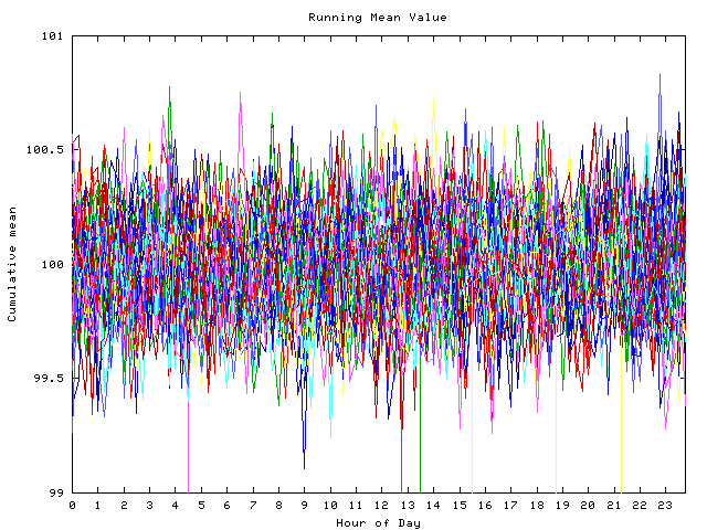 Mean deviation plot for indiv