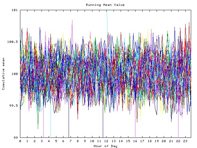 Mean deviation plot for indiv