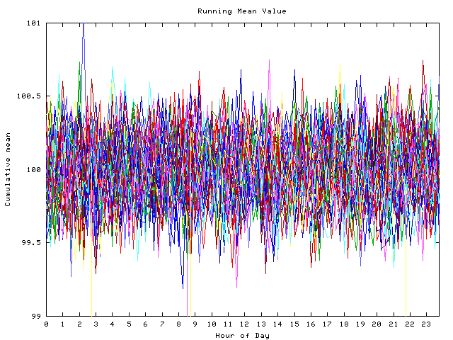 Mean deviation plot for indiv