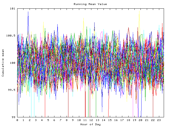 Mean deviation plot for indiv