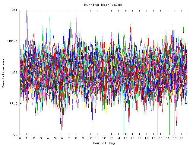 Mean deviation plot for indiv